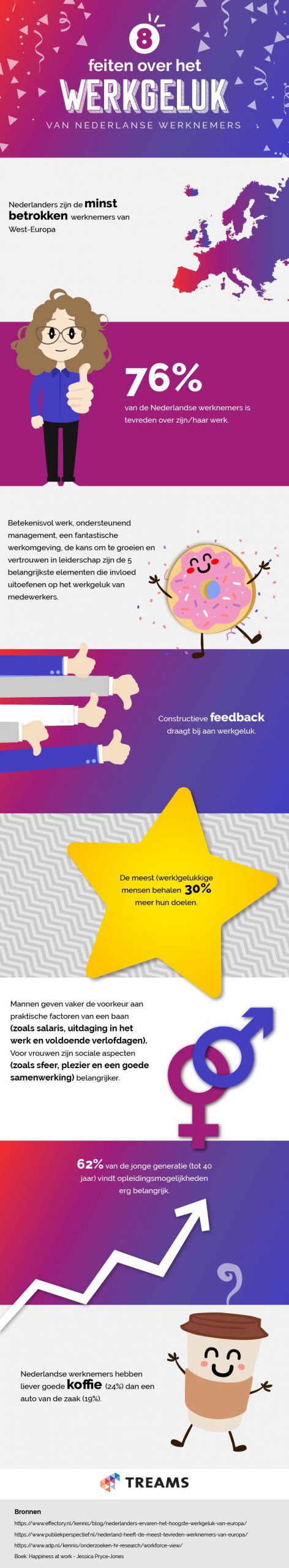 8 feiten over werkgeluk