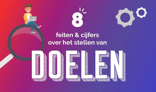 8 feiten die je nog niet wist over het stellen van doelen (+ infographic)